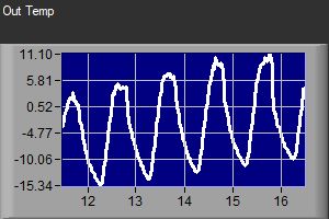 out temp